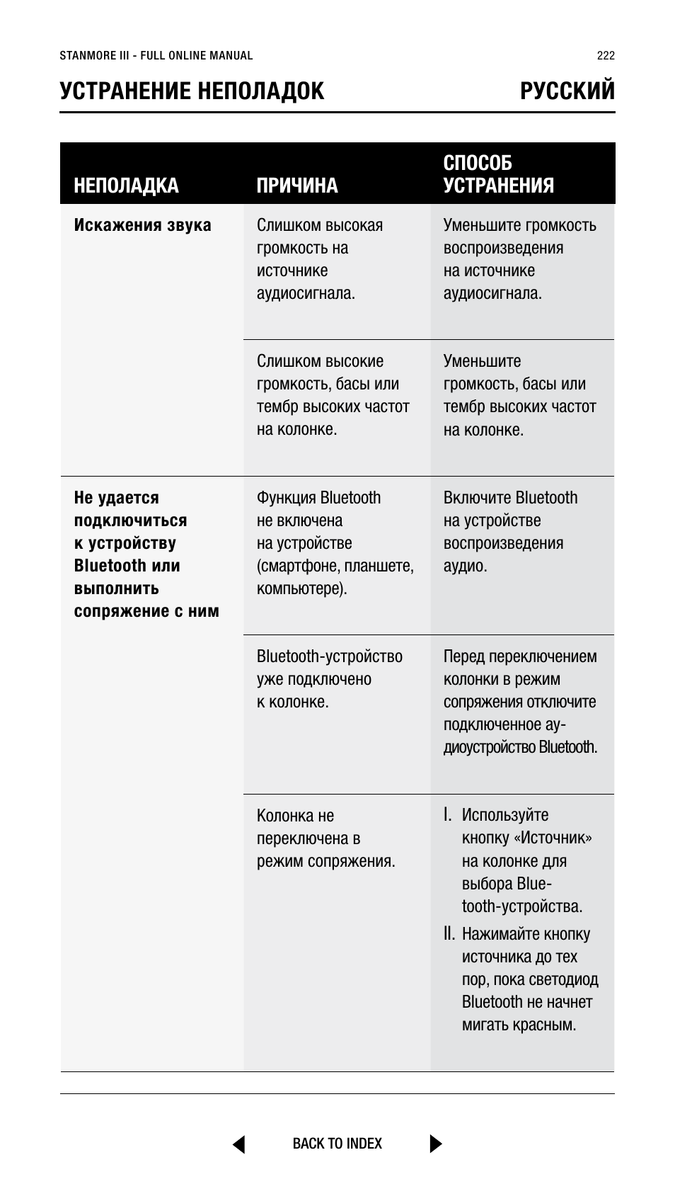 Устранение неполадок pусский | Marshall Stanmore III Bluetooth Speaker System (Black) User Manual | Page 222 / 307