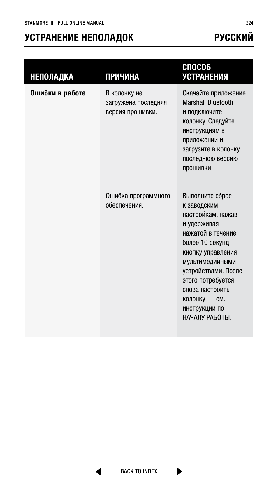 Устранение неполадок pусский | Marshall Stanmore III Bluetooth Speaker System (Black) User Manual | Page 224 / 307