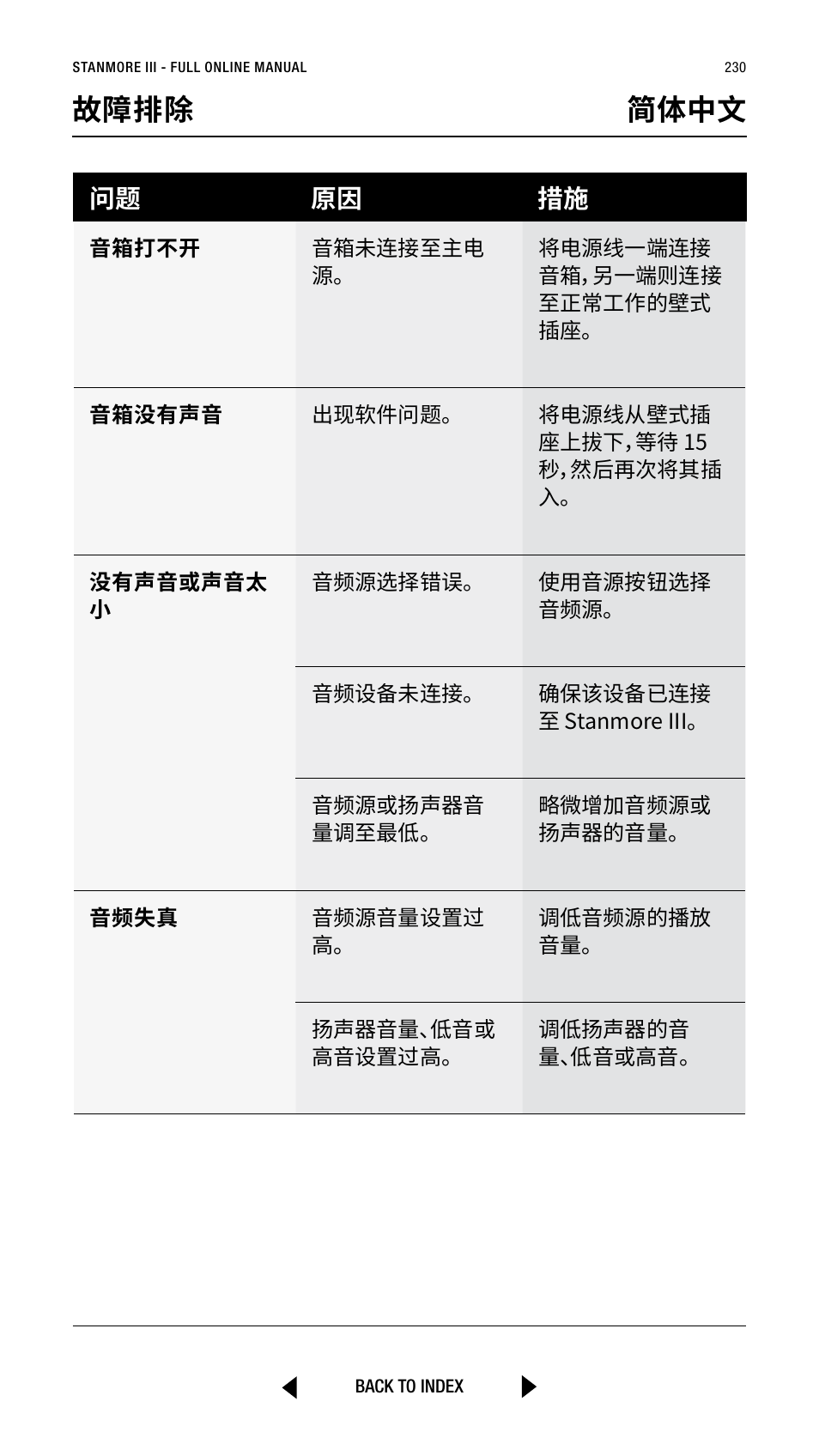 故障排除 简体中文, 问题 原因 措施 | Marshall Stanmore III Bluetooth Speaker System (Black) User Manual | Page 230 / 307