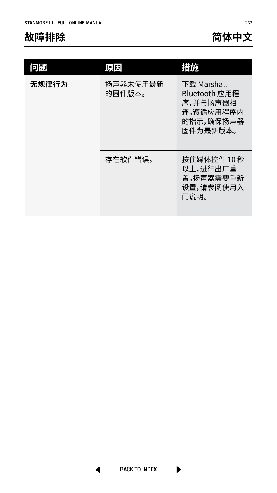 故障排除 简体中文, 问题 原因 措施 | Marshall Stanmore III Bluetooth Speaker System (Black) User Manual | Page 232 / 307