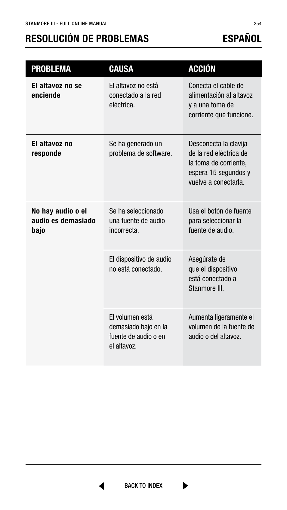 Resolución de problemas español, Problema causa acción | Marshall Stanmore III Bluetooth Speaker System (Black) User Manual | Page 254 / 307