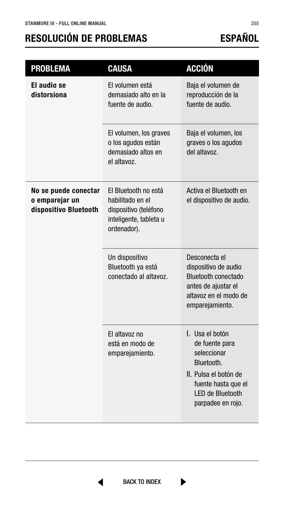 Resolución de problemas español, Problema causa acción | Marshall Stanmore III Bluetooth Speaker System (Black) User Manual | Page 255 / 307