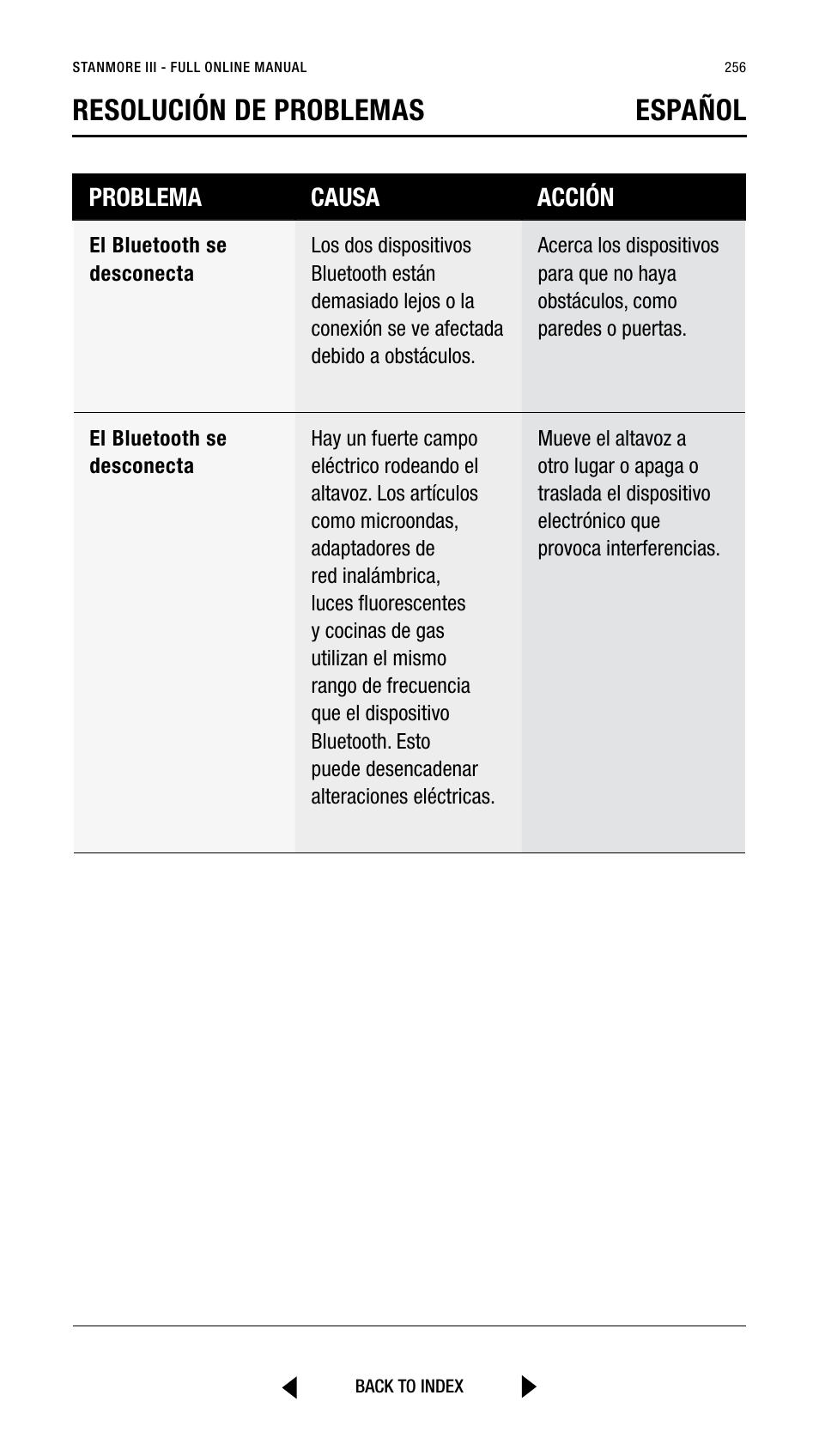 Resolución de problemas español | Marshall Stanmore III Bluetooth Speaker System (Black) User Manual | Page 256 / 307