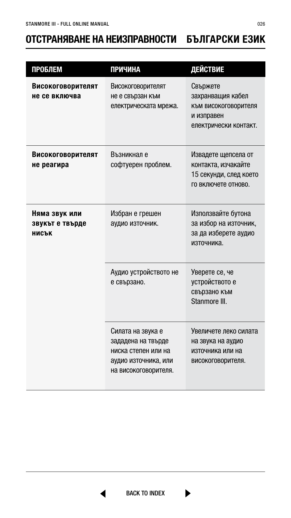 Отстраняване на неизправности български език | Marshall Stanmore III Bluetooth Speaker System (Black) User Manual | Page 26 / 307