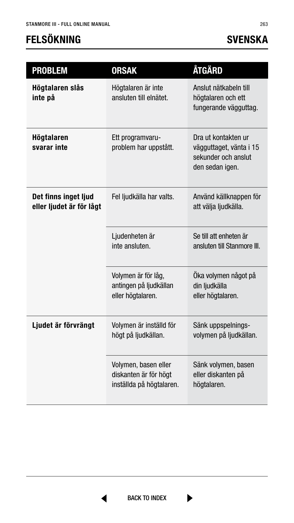 Felsökning svenska, Problem orsak åtgärd | Marshall Stanmore III Bluetooth Speaker System (Black) User Manual | Page 263 / 307