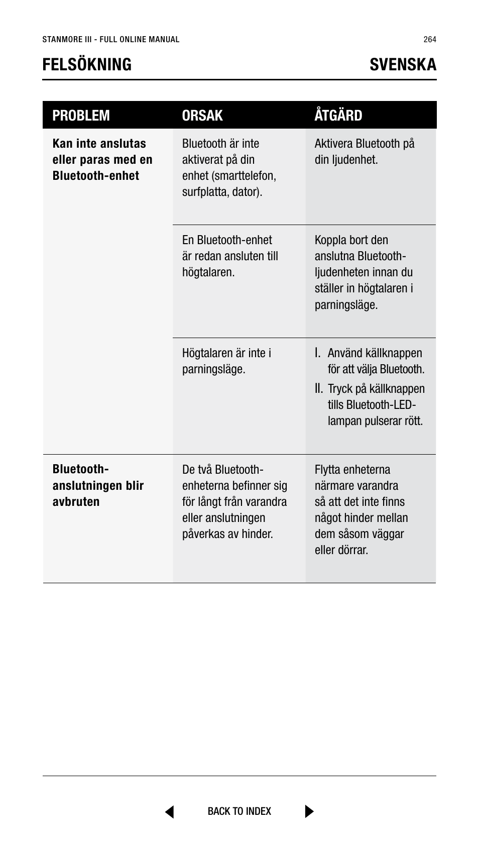 Felsökning svenska, Problem orsak åtgärd | Marshall Stanmore III Bluetooth Speaker System (Black) User Manual | Page 264 / 307