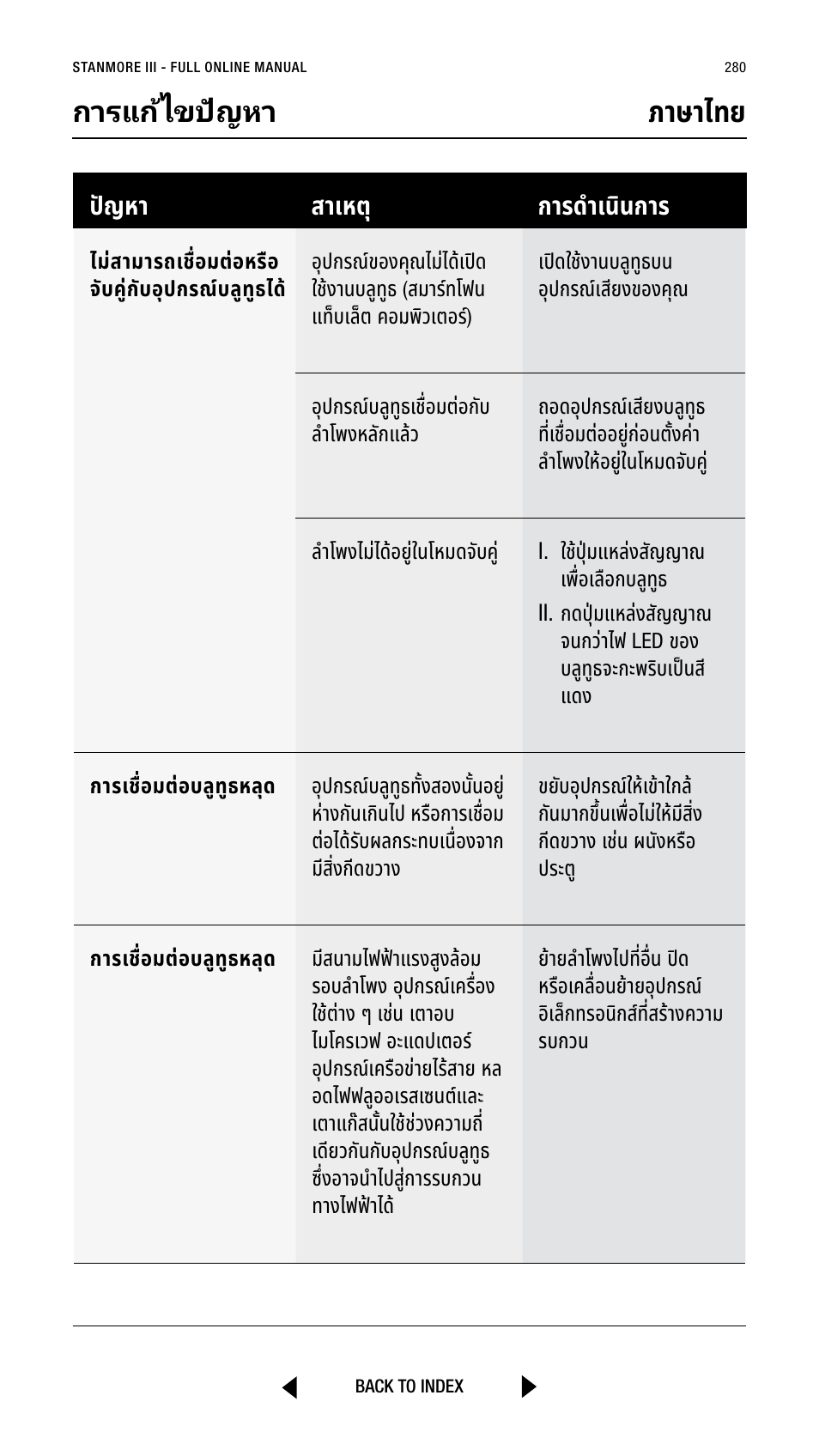 การแก้ไขปััญหา ภาษาไทย, ปัญหา สีาเหตัุ การูดำาเนินการ | Marshall Stanmore III Bluetooth Speaker System (Black) User Manual | Page 280 / 307