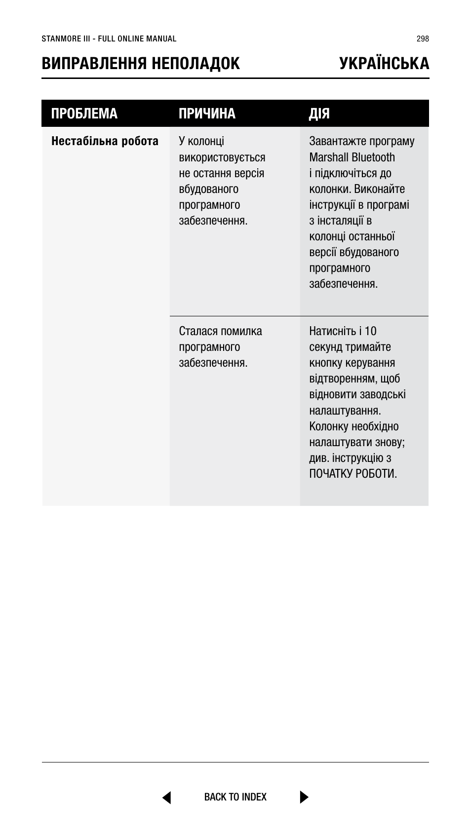 Виправлення неполадок українська | Marshall Stanmore III Bluetooth Speaker System (Black) User Manual | Page 298 / 307