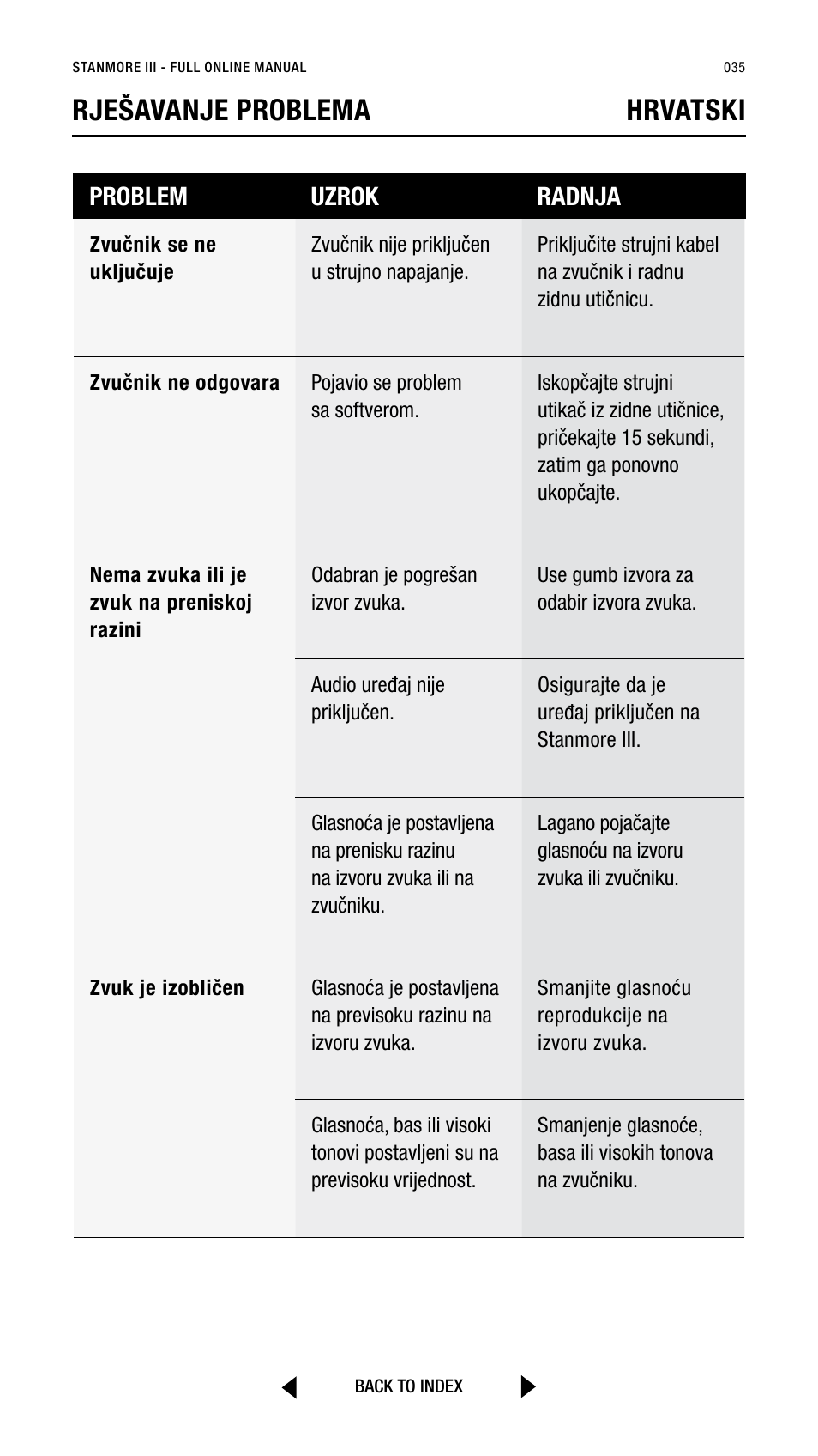 Rješavanje problema hrvatski, Problem uzrok radnja | Marshall Stanmore III Bluetooth Speaker System (Black) User Manual | Page 35 / 307