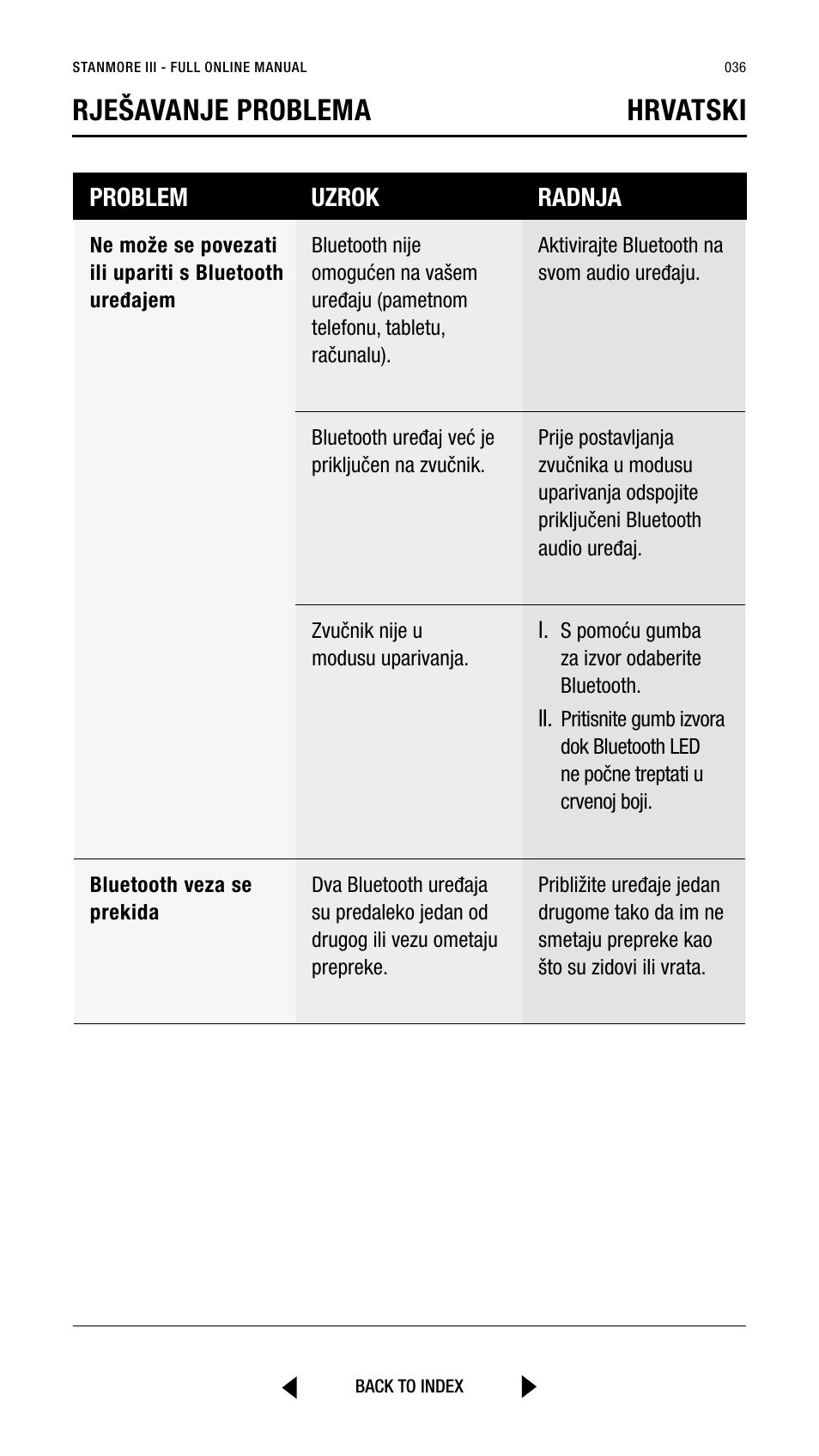 Rješavanje problema hrvatski, Problem uzrok radnja | Marshall Stanmore III Bluetooth Speaker System (Black) User Manual | Page 36 / 307