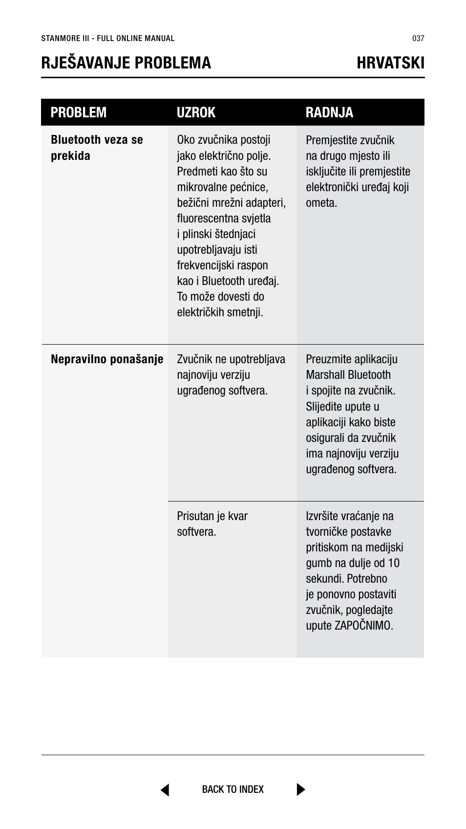 Rješavanje problema hrvatski, Problem uzrok radnja | Marshall Stanmore III Bluetooth Speaker System (Black) User Manual | Page 37 / 307