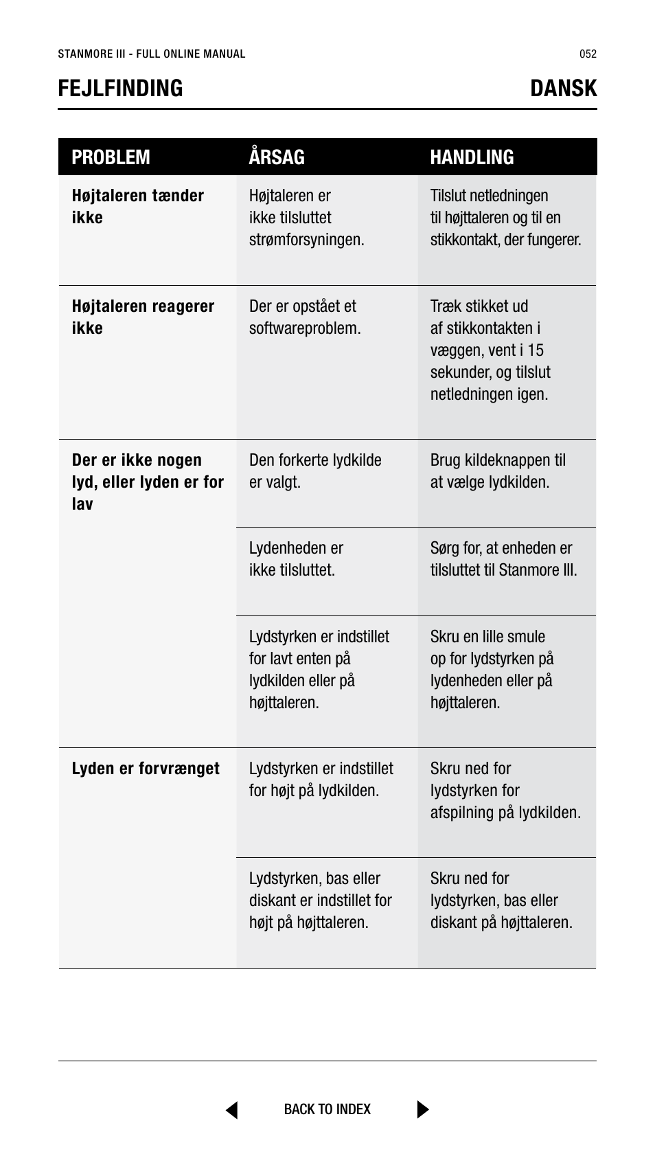 Fejlfinding dansk, Problem årsag handling | Marshall Stanmore III Bluetooth Speaker System (Black) User Manual | Page 52 / 307