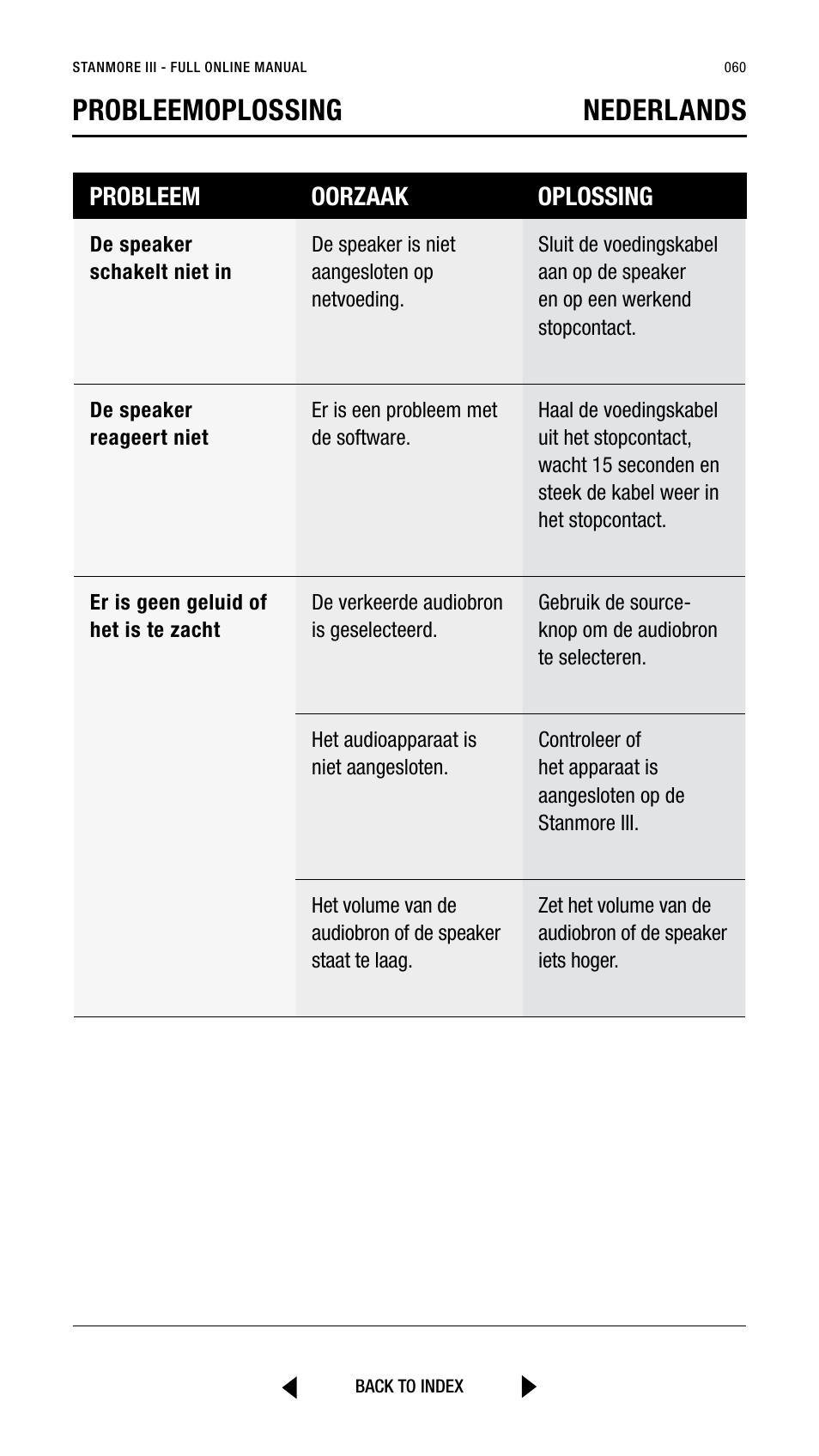 Probleemoplossing nederlands, Probleem oorzaak oplossing | Marshall Stanmore III Bluetooth Speaker System (Black) User Manual | Page 60 / 307