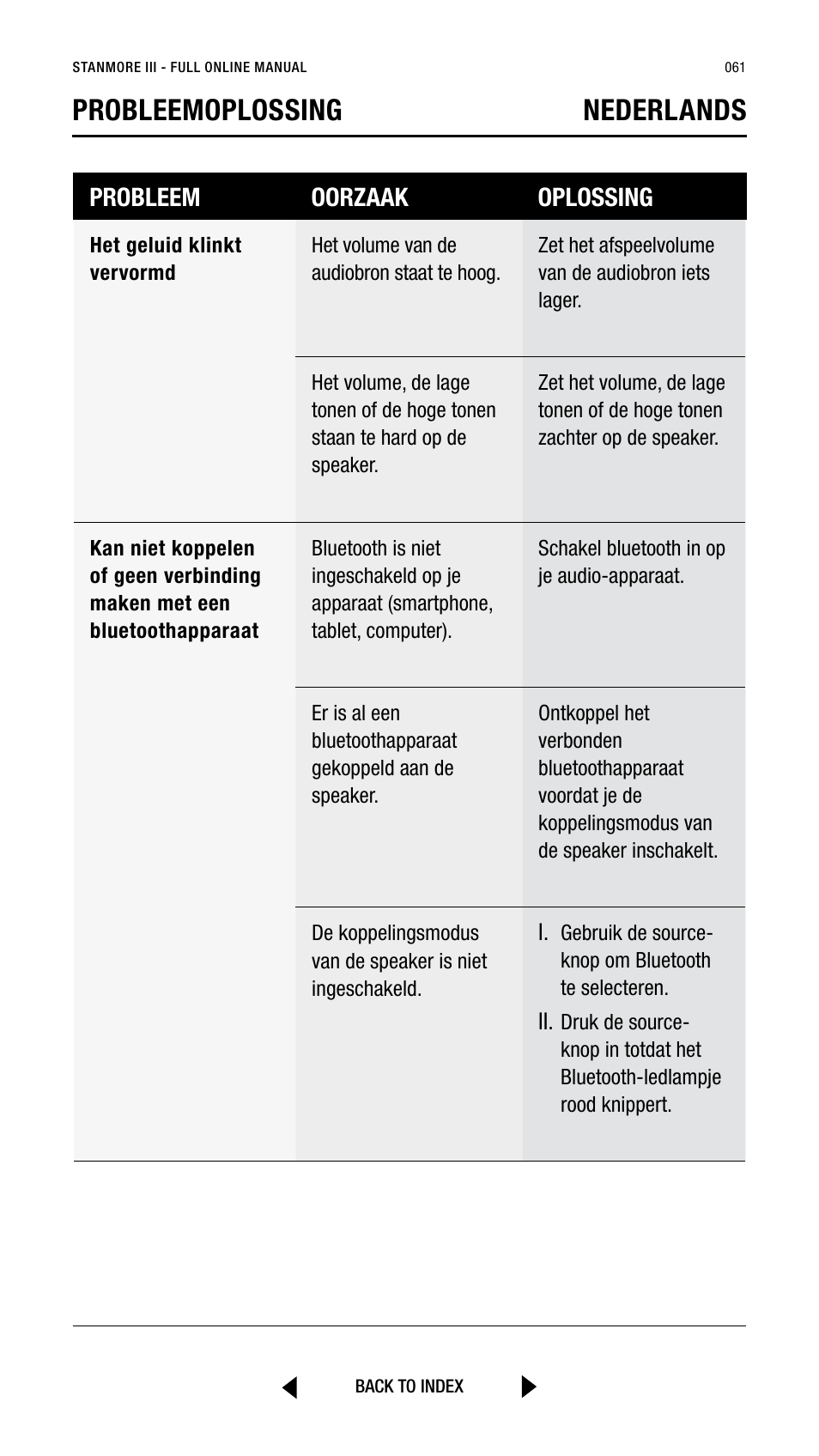 Probleemoplossing nederlands, Probleem oorzaak oplossing | Marshall Stanmore III Bluetooth Speaker System (Black) User Manual | Page 61 / 307