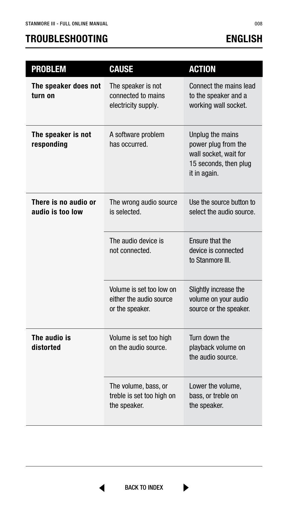 Troubleshooting english, Problem cause action | Marshall Stanmore III Bluetooth Speaker System (Black) User Manual | Page 8 / 307