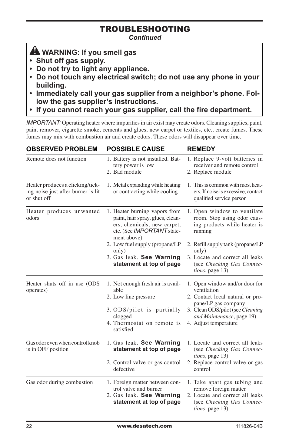 Troubleshooting | Desa VF-24P-PJD  EN User Manual | Page 22 / 32