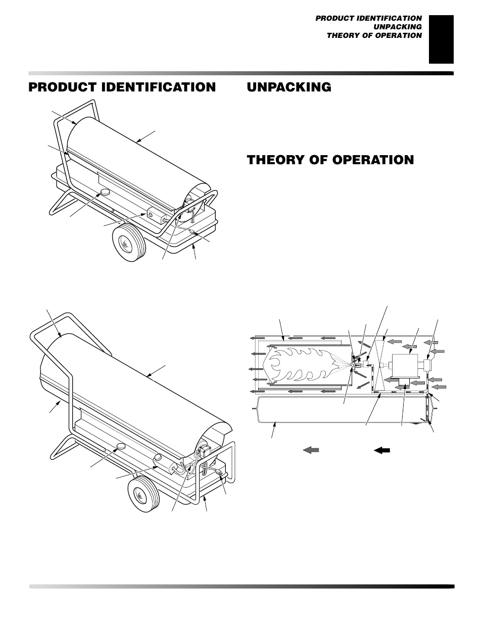 Product identification, Unpacking, Theory of operation | Desa CP600AK User Manual | Page 3 / 20