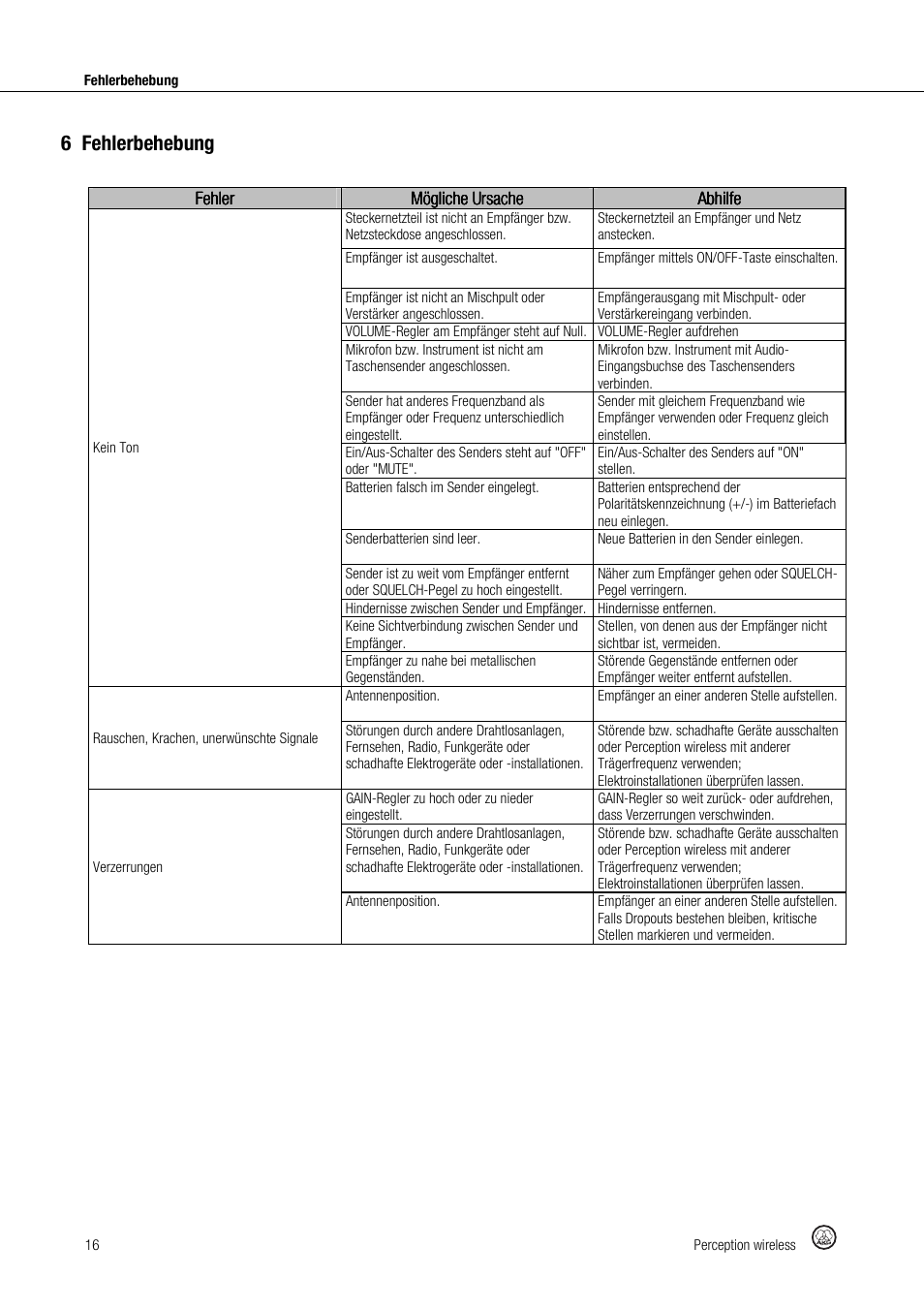 6fehlerbehebung | Akg Perception Wireless Presenter Set - Frequency A / 530 - 560MHz User Manual | Page 16 / 98