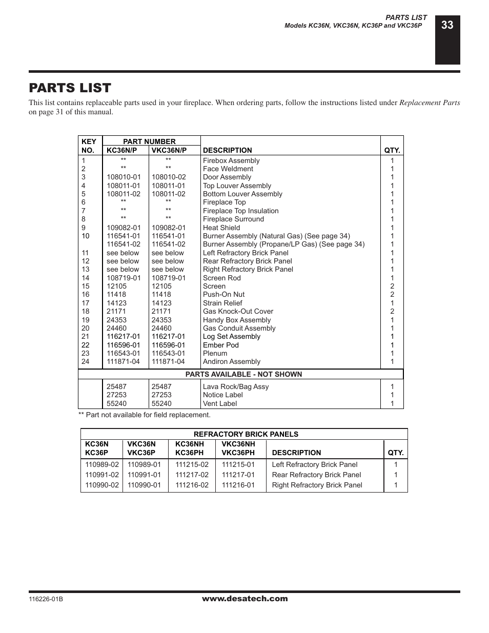 Parts list | Desa KC36P SERIES User Manual | Page 33 / 40