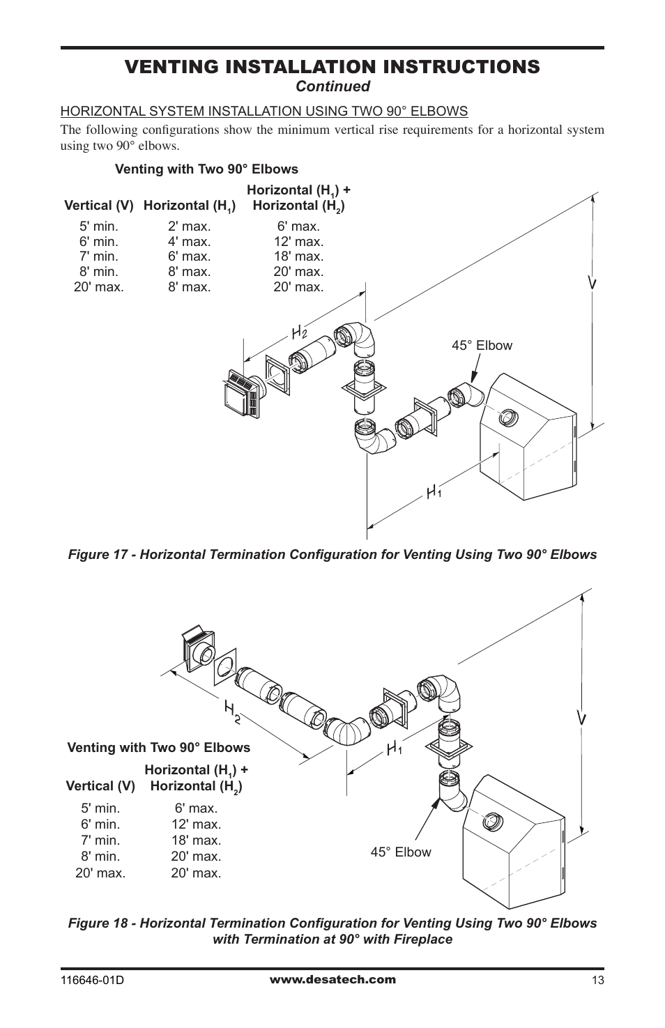 Venting installation instructions | Desa T32N-a SERIES User Manual | Page 13 / 44