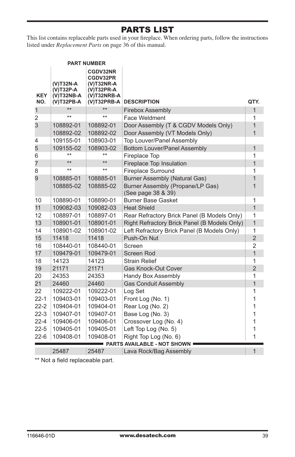 Parts list | Desa T32N-a SERIES User Manual | Page 39 / 44