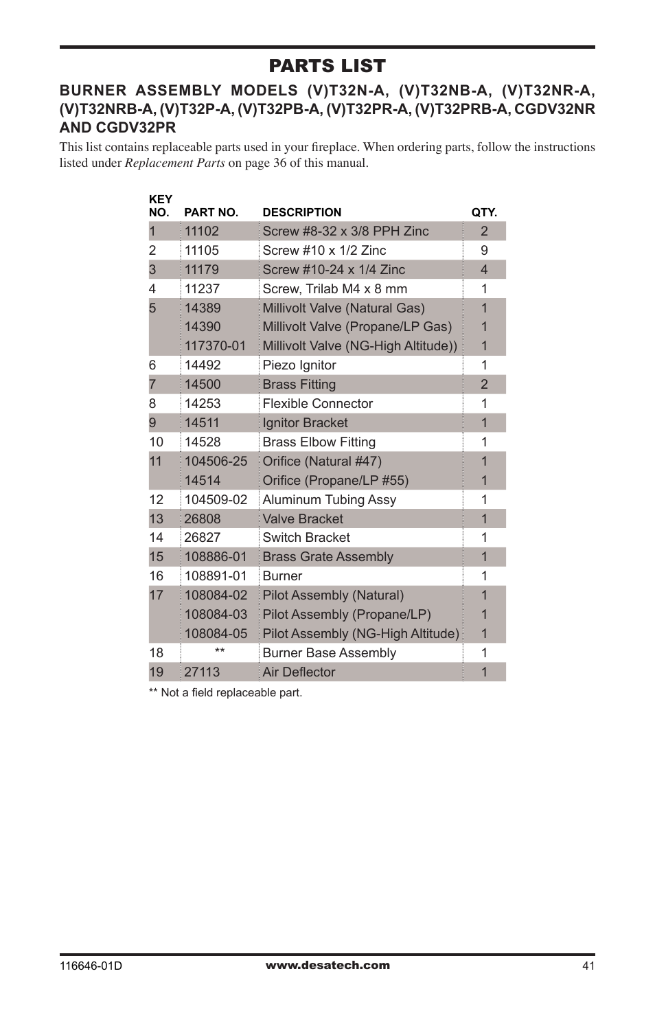 Parts list | Desa T32N-a SERIES User Manual | Page 41 / 44