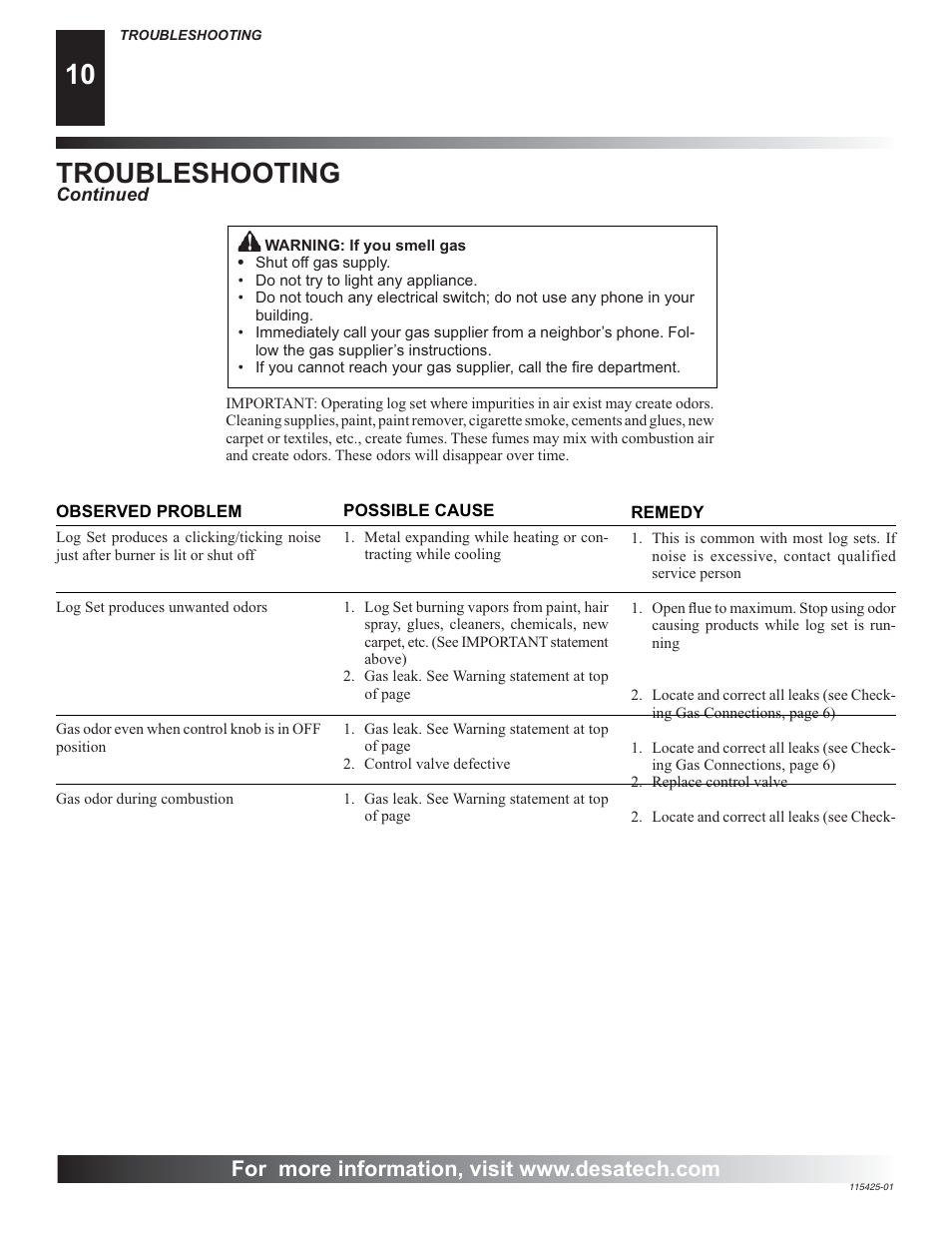 Troubleshooting | Desa BCS18 User Manual | Page 10 / 16