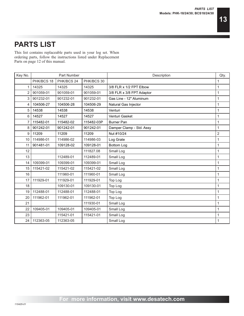 Parts list | Desa BCS18 User Manual | Page 13 / 16