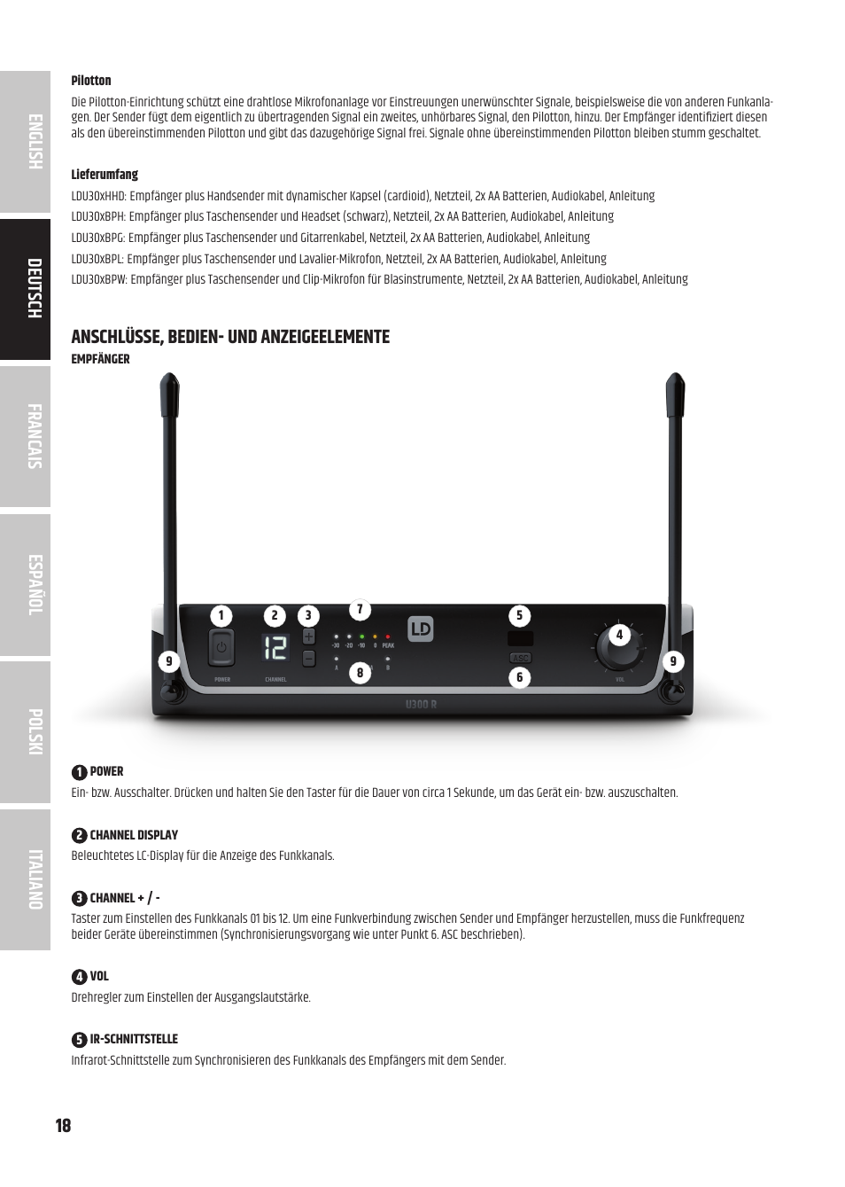 Anschlüsse, bedien- und anzeigeelemente | LD Systems U3047 HHD2 Dual Wireless Microphone System with Two Dynamic Handheld Microphone (470 to 490 MHz) User Manual | Page 18 / 84