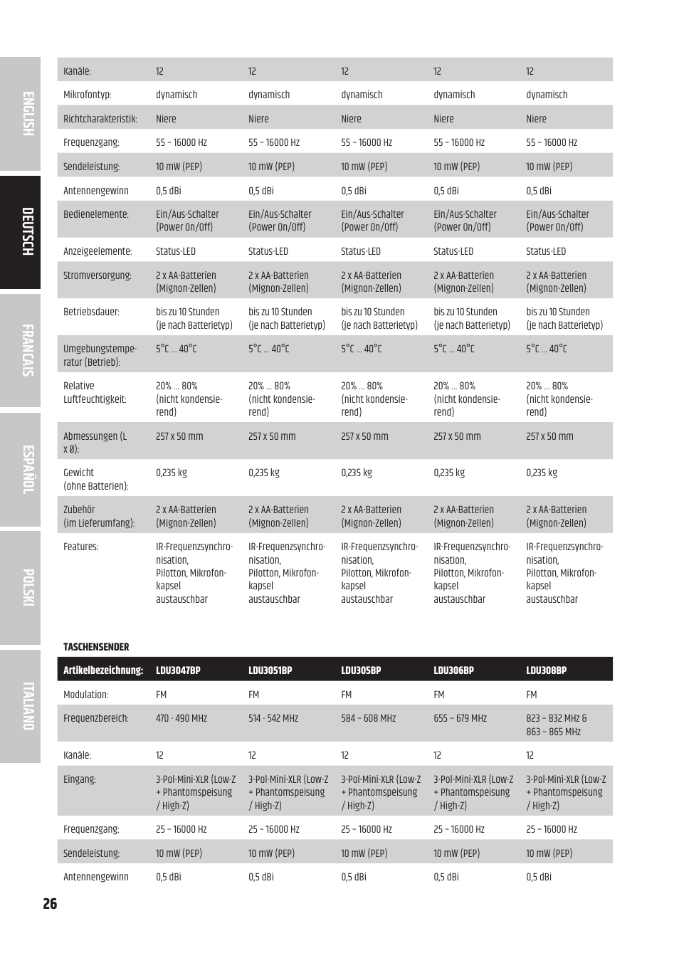 LD Systems U3047 HHD2 Dual Wireless Microphone System with Two Dynamic Handheld Microphone (470 to 490 MHz) User Manual | Page 26 / 84