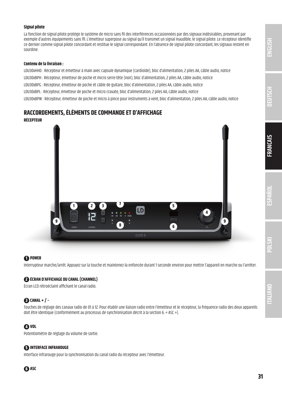 Raccordements, éléments de commande et d’affichage | LD Systems U3047 HHD2 Dual Wireless Microphone System with Two Dynamic Handheld Microphone (470 to 490 MHz) User Manual | Page 31 / 84