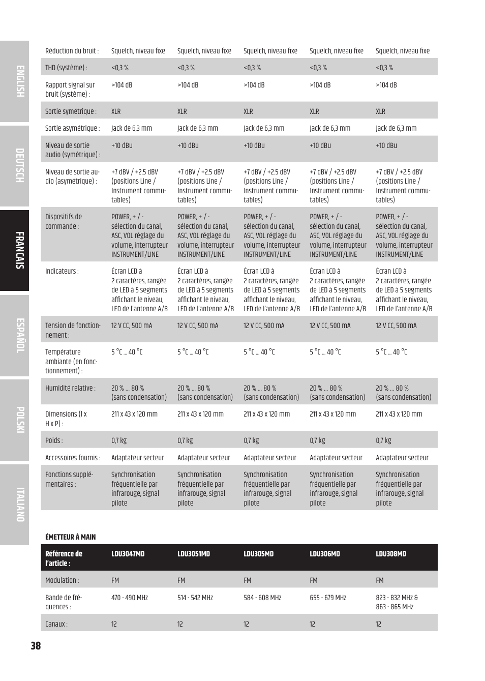 LD Systems U3047 HHD2 Dual Wireless Microphone System with Two Dynamic Handheld Microphone (470 to 490 MHz) User Manual | Page 38 / 84