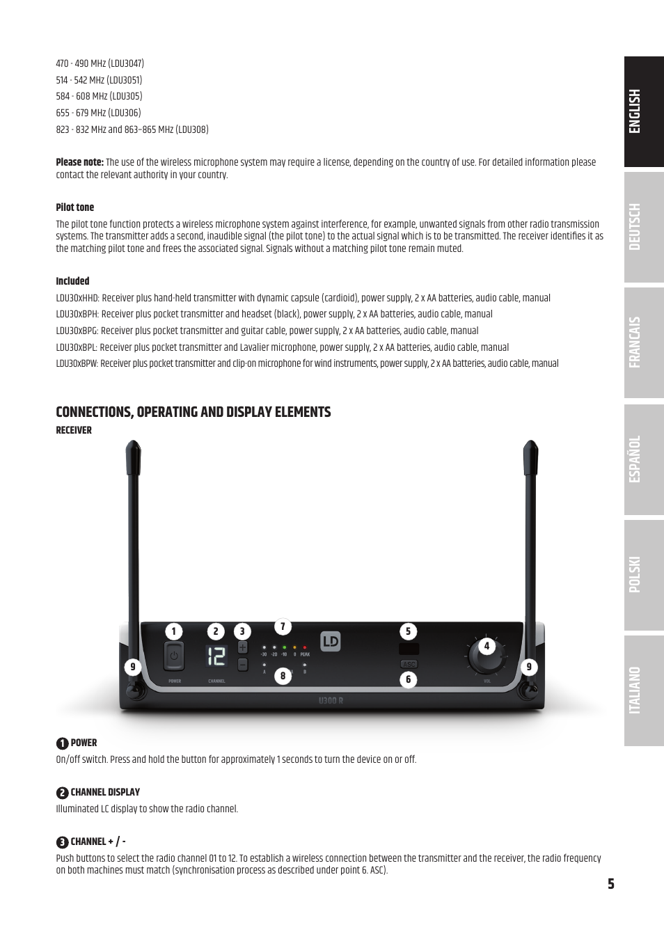 5deutsch francais español english italiano polski, Connections, operating and display elements | LD Systems U3047 HHD2 Dual Wireless Microphone System with Two Dynamic Handheld Microphone (470 to 490 MHz) User Manual | Page 5 / 84