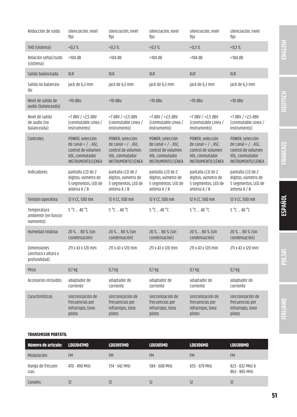 LD Systems U3047 HHD2 Dual Wireless Microphone System with Two Dynamic Handheld Microphone (470 to 490 MHz) User Manual | Page 51 / 84
