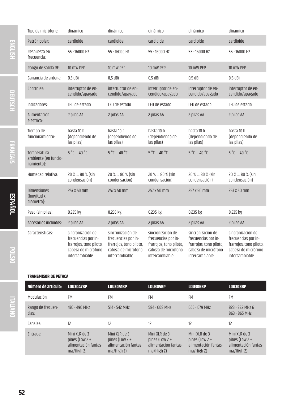 LD Systems U3047 HHD2 Dual Wireless Microphone System with Two Dynamic Handheld Microphone (470 to 490 MHz) User Manual | Page 52 / 84