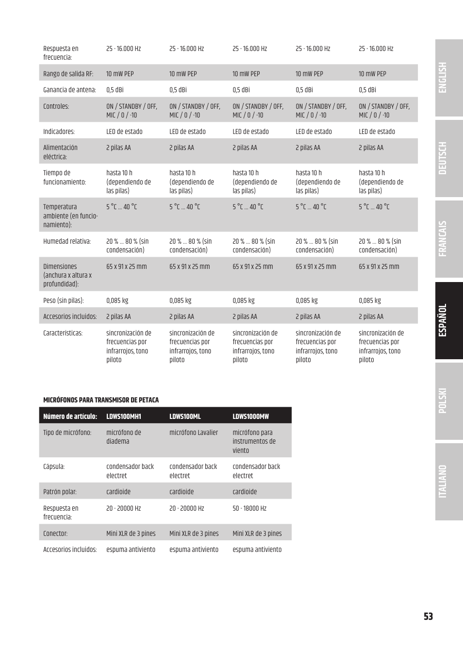 LD Systems U3047 HHD2 Dual Wireless Microphone System with Two Dynamic Handheld Microphone (470 to 490 MHz) User Manual | Page 53 / 84