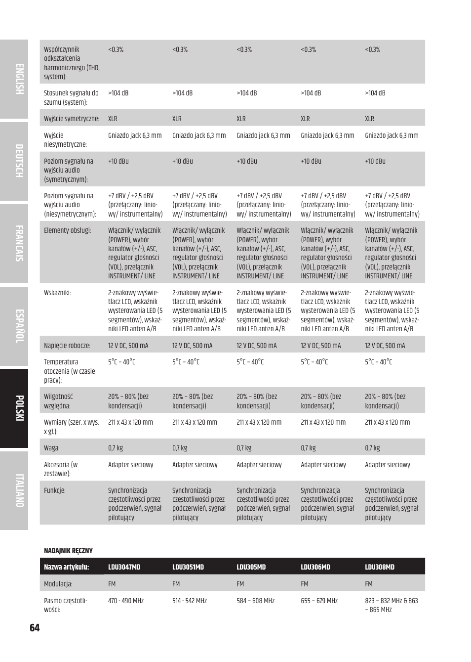 LD Systems U3047 HHD2 Dual Wireless Microphone System with Two Dynamic Handheld Microphone (470 to 490 MHz) User Manual | Page 64 / 84