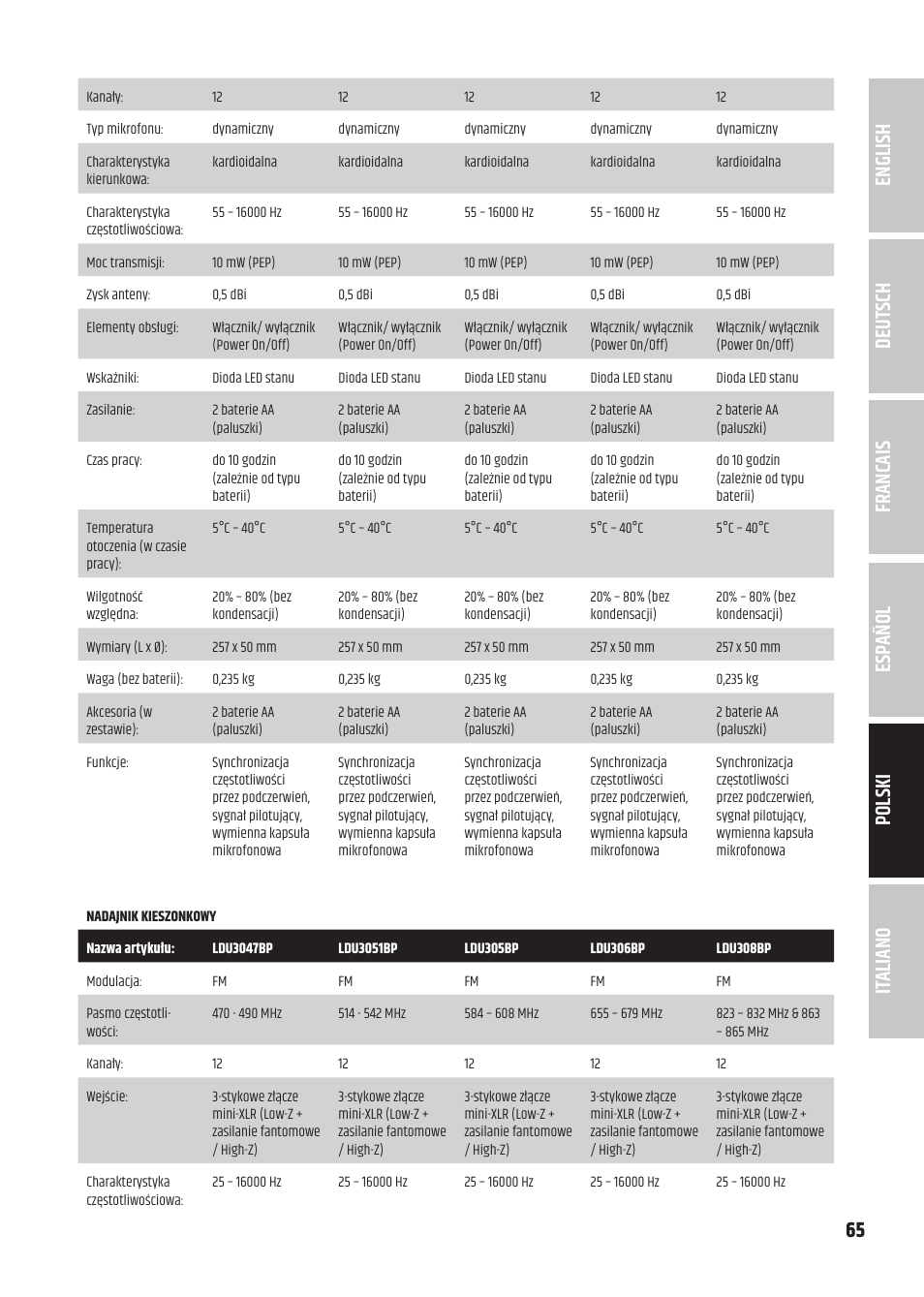 LD Systems U3047 HHD2 Dual Wireless Microphone System with Two Dynamic Handheld Microphone (470 to 490 MHz) User Manual | Page 65 / 84