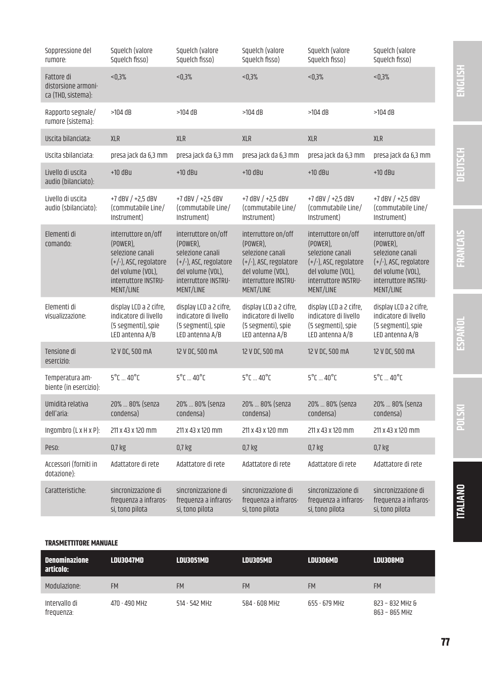 LD Systems U3047 HHD2 Dual Wireless Microphone System with Two Dynamic Handheld Microphone (470 to 490 MHz) User Manual | Page 77 / 84