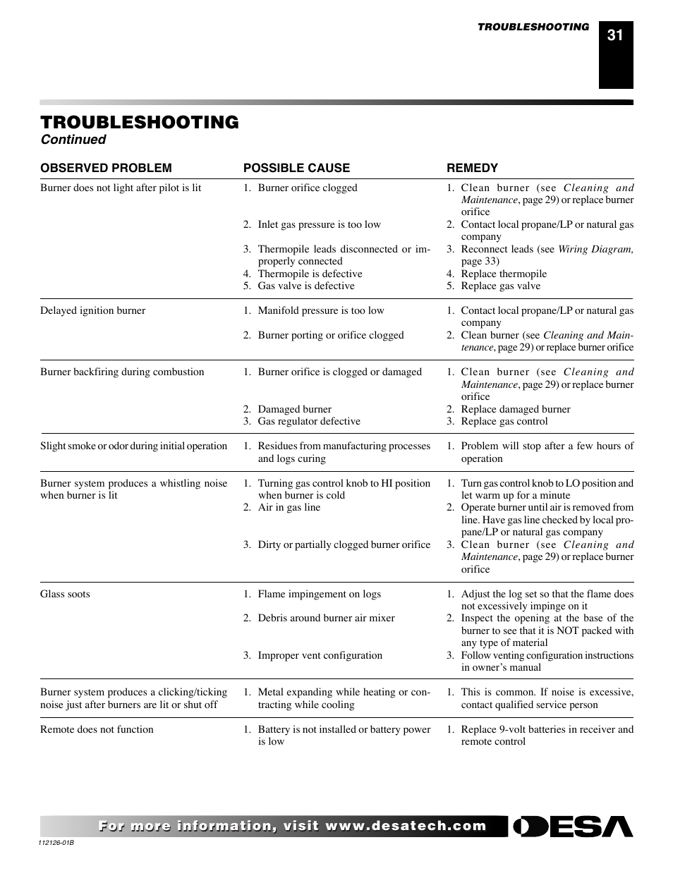 Troubleshooting, Continued | Desa AMITY SDVBND User Manual | Page 31 / 42