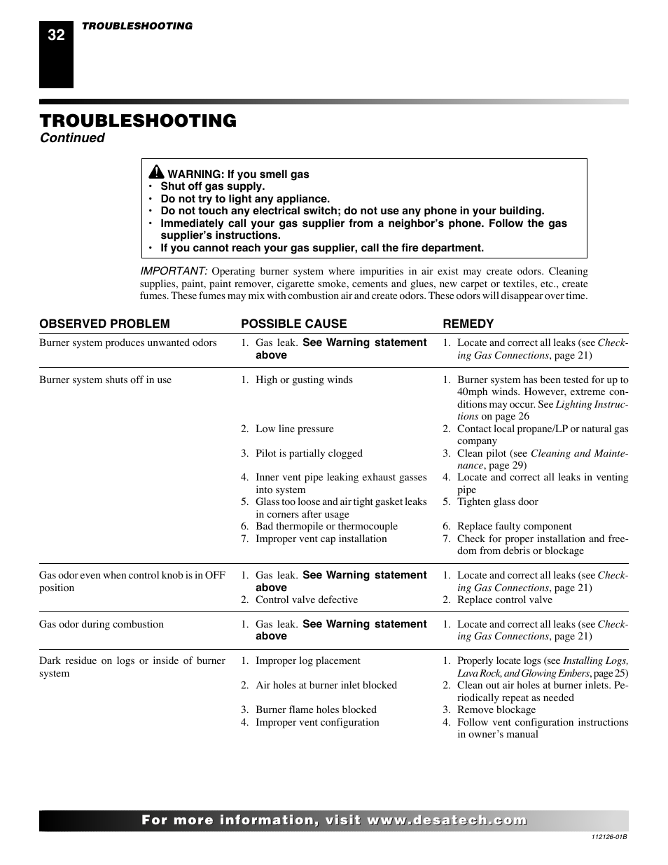 Troubleshooting, Continued | Desa AMITY SDVBND User Manual | Page 32 / 42