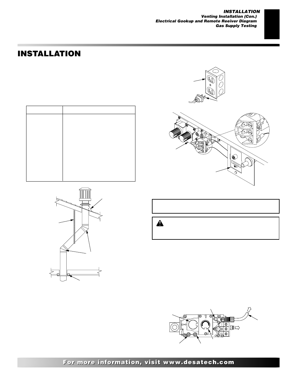Installation, Continued, Electrical hookup and remote receiver diagram | Gas supply testing, Figure 9 - duplex outlet three-prong plug, Remote control receiver convertible gas valve | Desa CD32M User Manual | Page 7 / 22