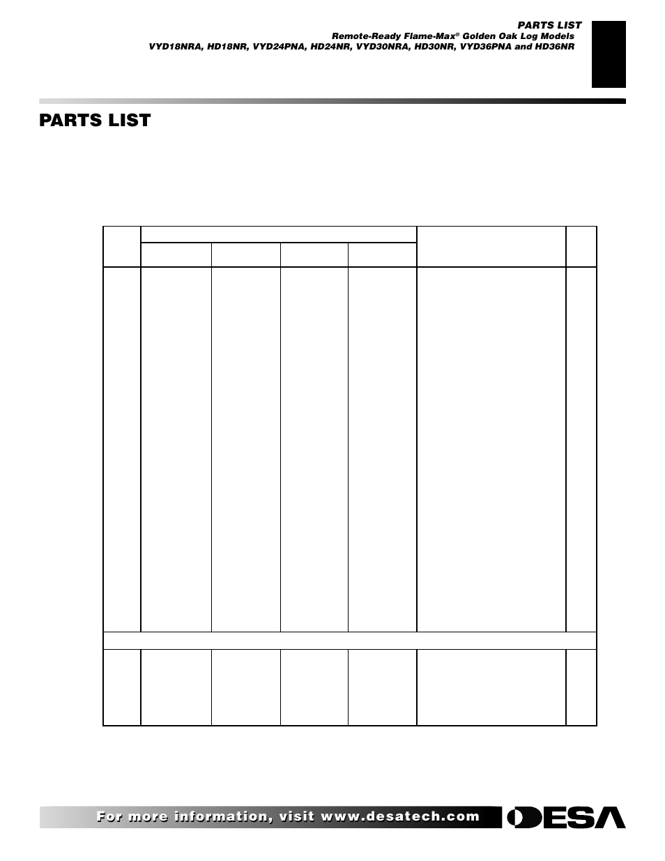 Parts list, Remote-ready flame-max, Golden oak log models | Desa FLAME-MAX Golden User Manual | Page 43 / 48