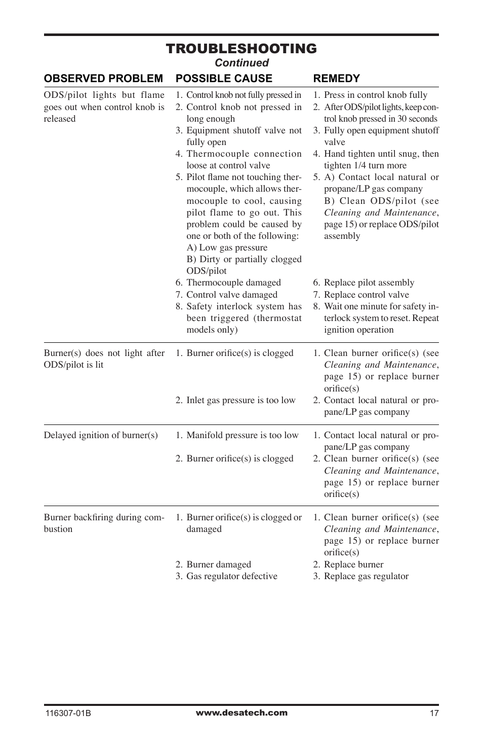 Troubleshooting | Desa VSF30NT User Manual | Page 17 / 48