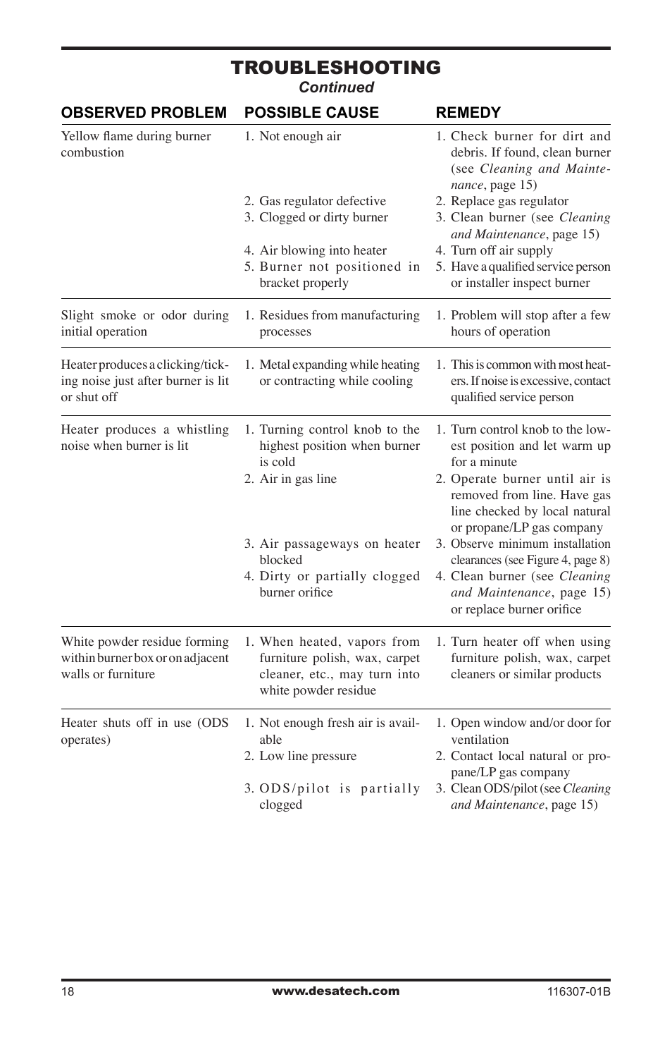 Troubleshooting | Desa VSF30NT User Manual | Page 18 / 48
