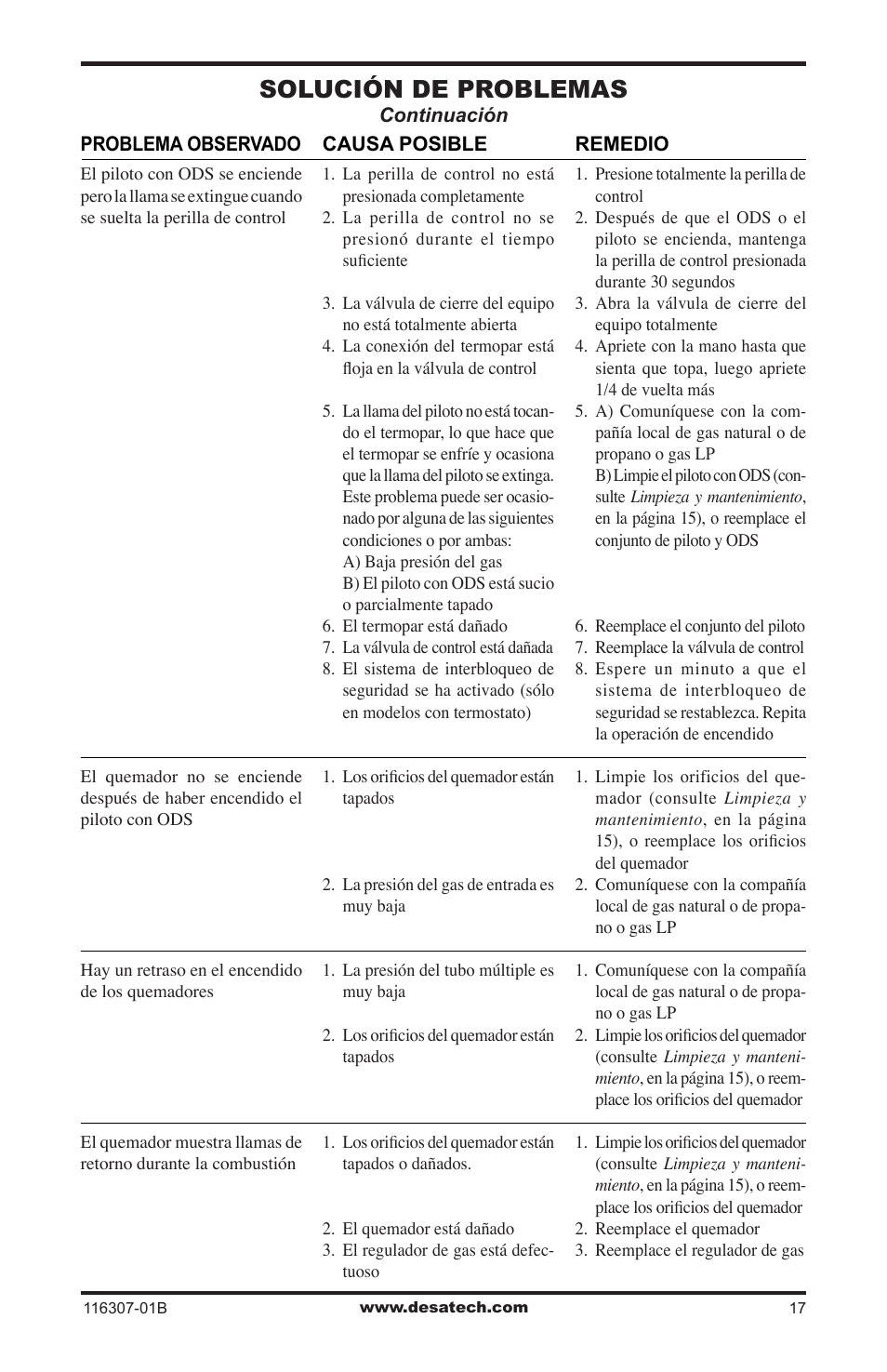 Solución de problemas | Desa VSF30NT User Manual | Page 41 / 48
