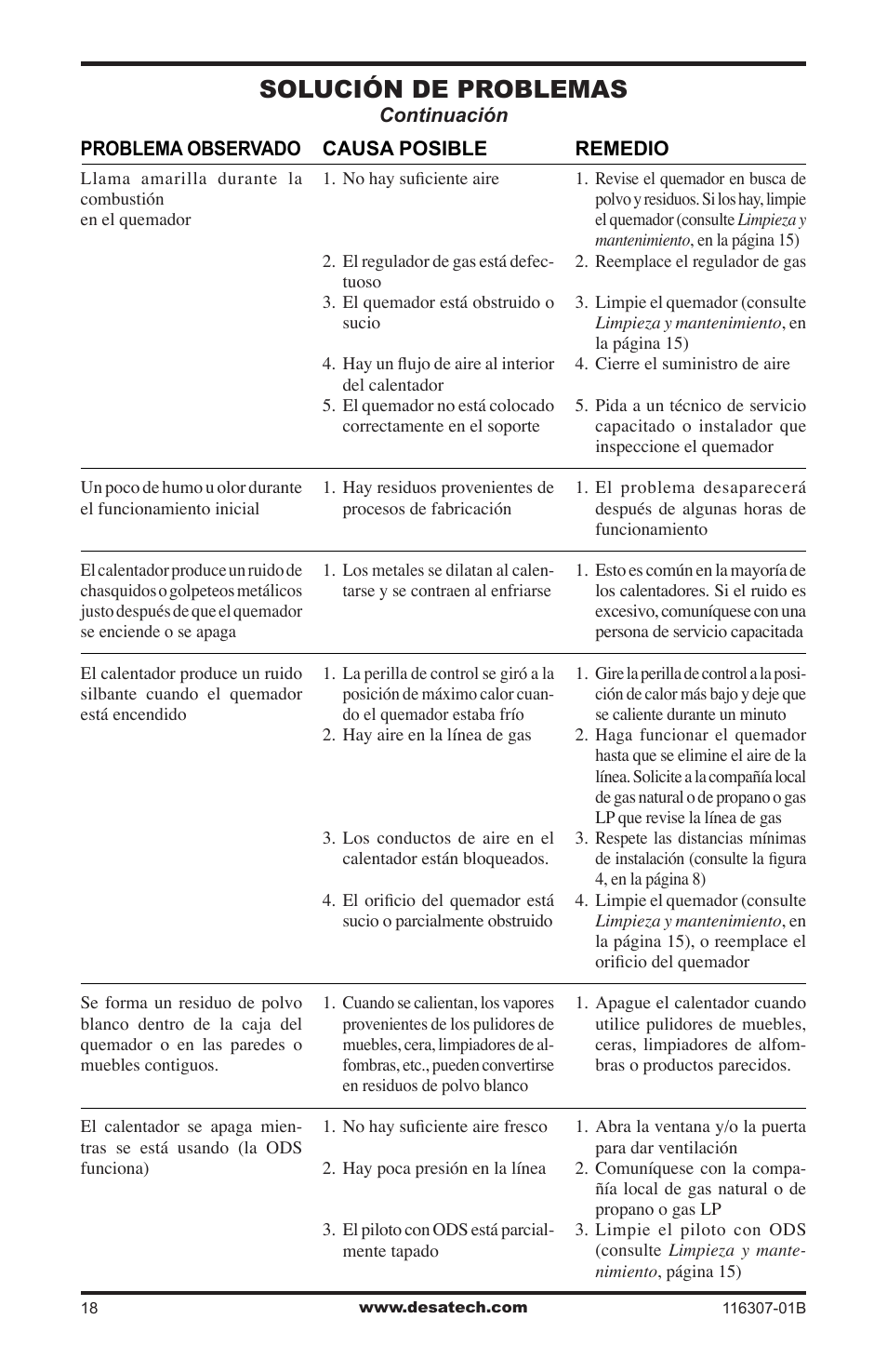 Solución de problemas | Desa VSF30NT User Manual | Page 42 / 48
