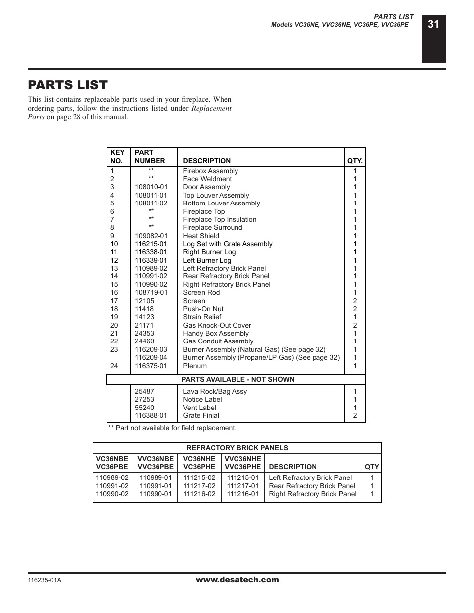 Parts list | Desa (V)VC36NE Series User Manual | Page 31 / 38