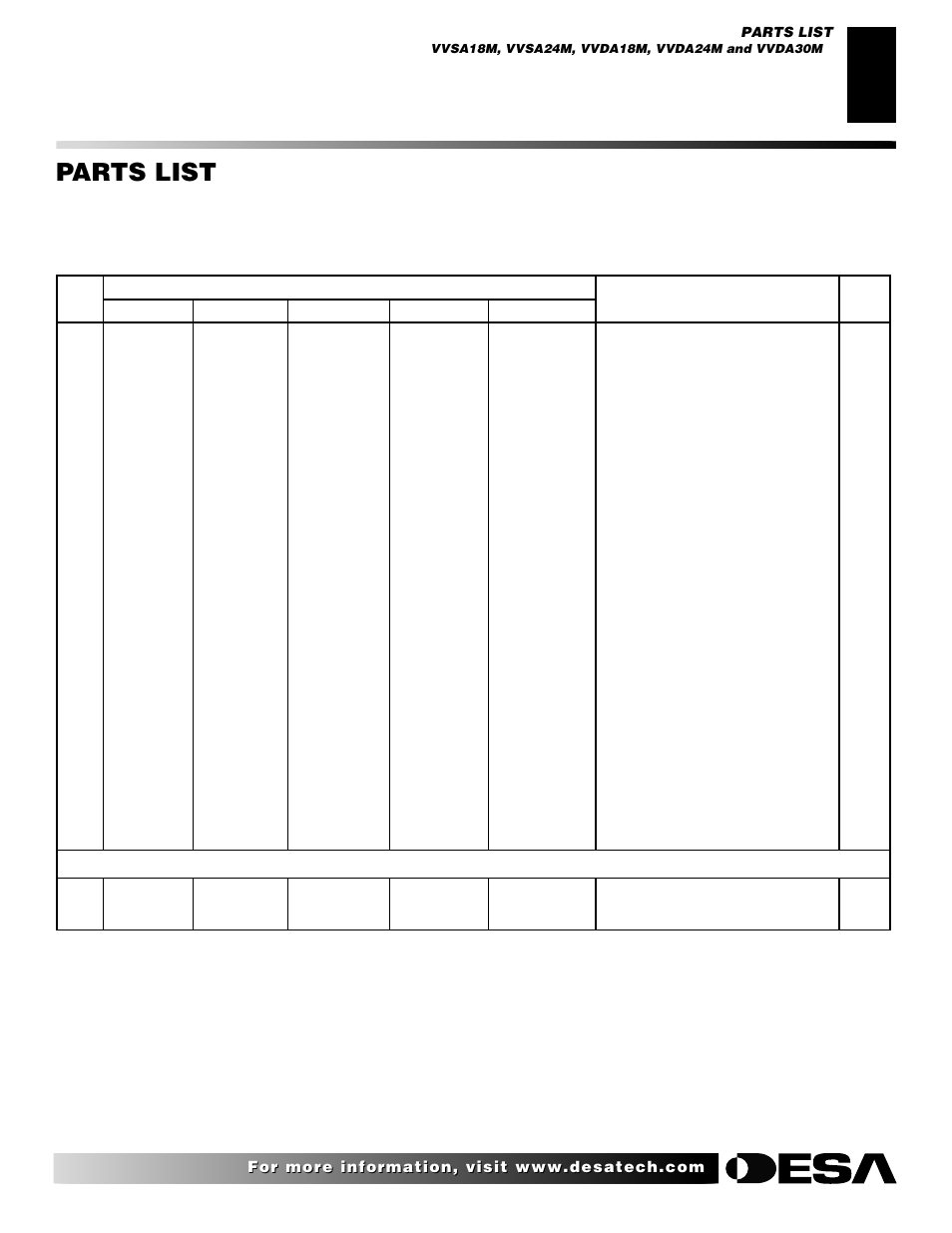Warranty information back cover, Parts list | Desa VVDA24M User Manual | Page 15 / 28