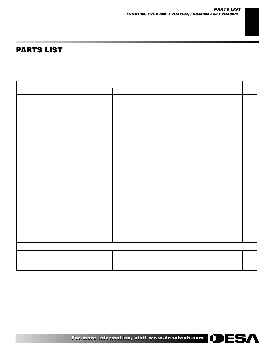 Parts list | Desa VVDA24M User Manual | Page 19 / 28